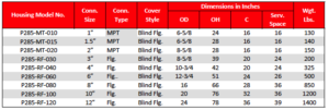 PFV-1480PSIG Dims Chart