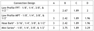 Specifications Chart