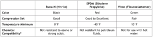 Gasket Information Chart